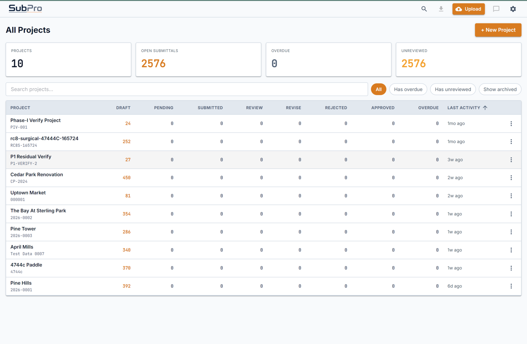 SubPro project dashboard with review status and project counts